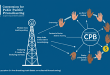 corporation for public broadcasting funding