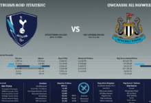 tottenham vs newcastle united f.c. stats